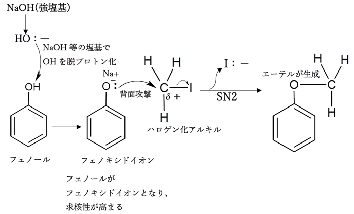 ウイリアムソンのエーテル合成 反応機構 96回問10a